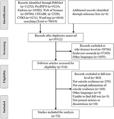 Suicide resilience: A concept analysis
